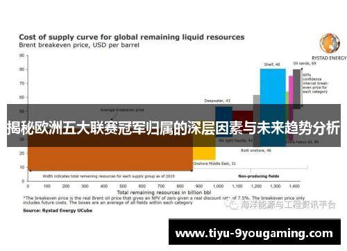 揭秘欧洲五大联赛冠军归属的深层因素与未来趋势分析