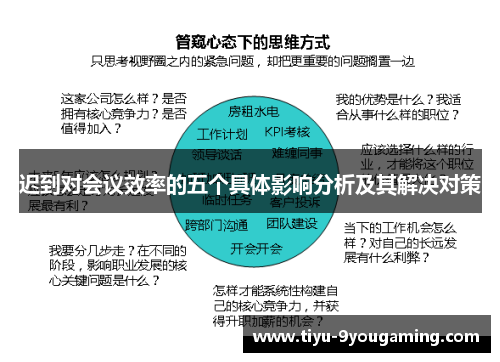 迟到对会议效率的五个具体影响分析及其解决对策 迟到对会议效率的五个具体影响分析及其解决对策