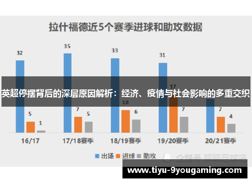 英超停摆背后的深层原因解析：经济、疫情与社会影响的多重交织