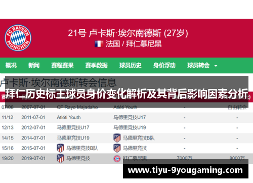 拜仁历史标王球员身价变化解析及其背后影响因素分析