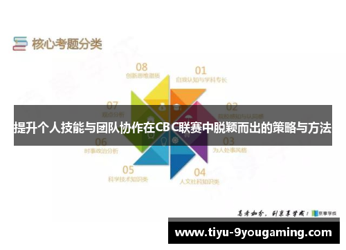 提升个人技能与团队协作在CBC联赛中脱颖而出的策略与方法 提升个人技能与团队协作在CBC联赛中脱颖而出的策略与方法
